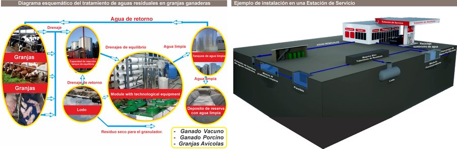 Sistema LOS-200 — Operación en campo